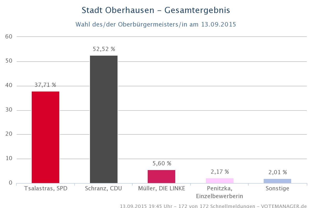 Ab sofort kann gewählt werden