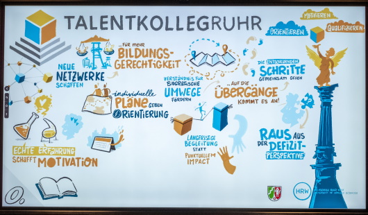 Orientieren – Motivieren – Qualifizieren: TalentKolleg Ruhr in Oberhausen eröffnet