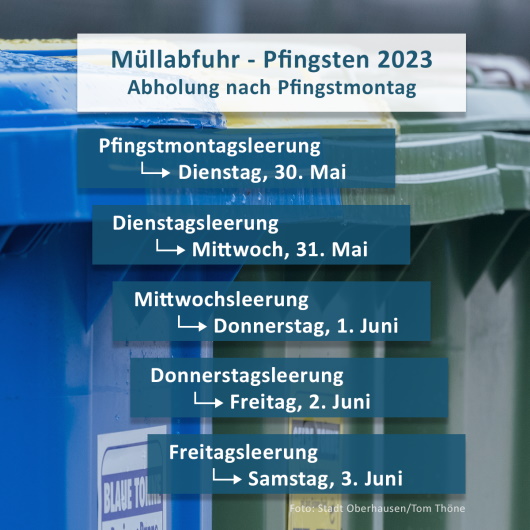 Müllabfuhr Pfingsten 2023