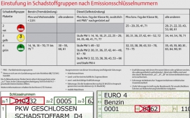 Emissionsschlüsselnummer