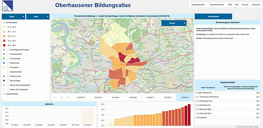 Bildschirmansicht des Bildungsatlas