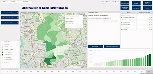 Webansicht des Oberhausener Sozialstrukturatlas