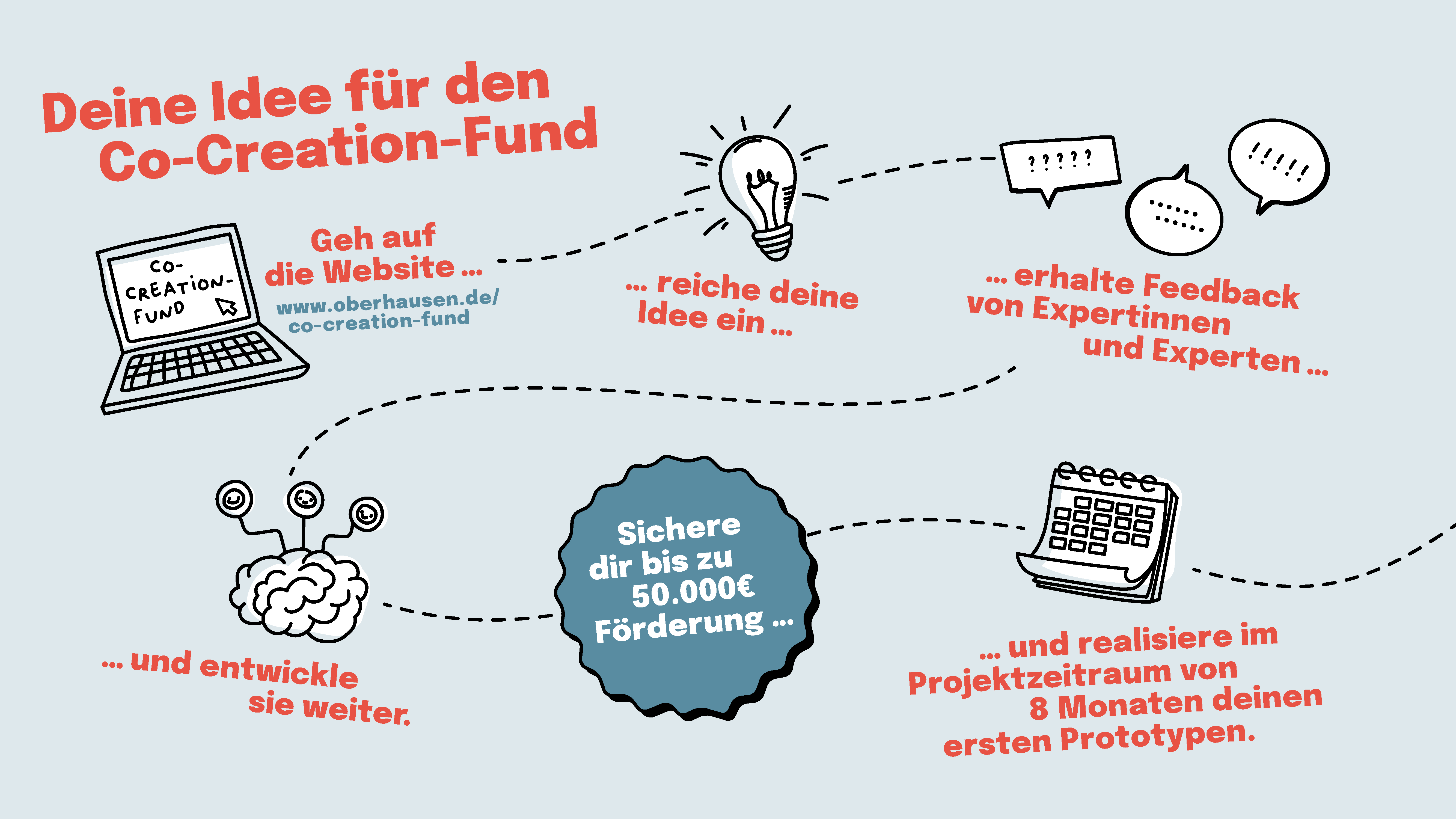 Prozessgrafik Prozess