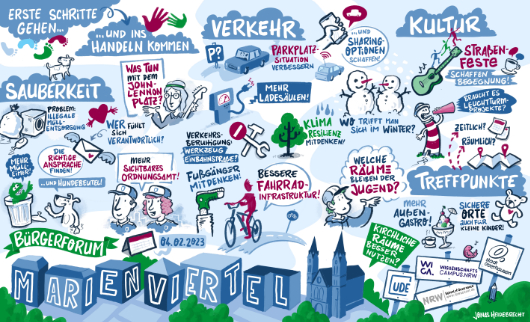 Graphic Recording zum Bürgerforum Marienviertel, © Jonas Heidebrecht