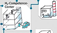 HydrOB Wasserstoff-Campus Oberhausen gestartet